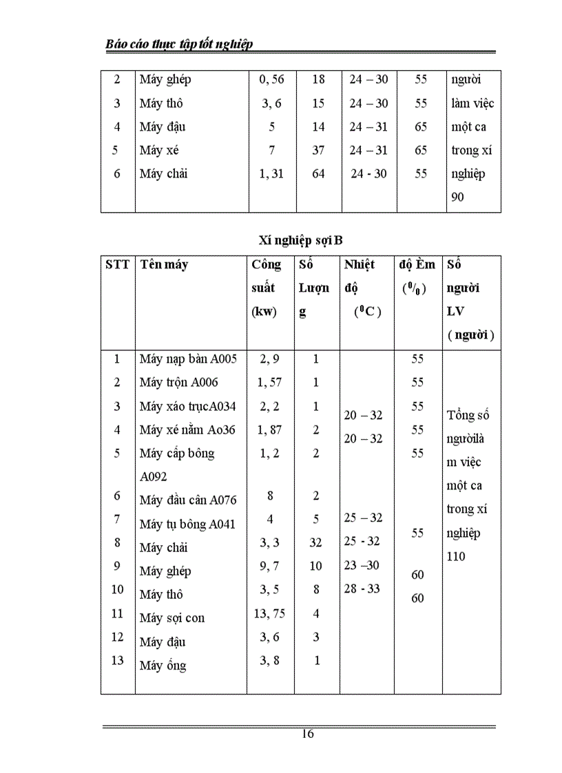 image for page Công ty Dệt 8-3