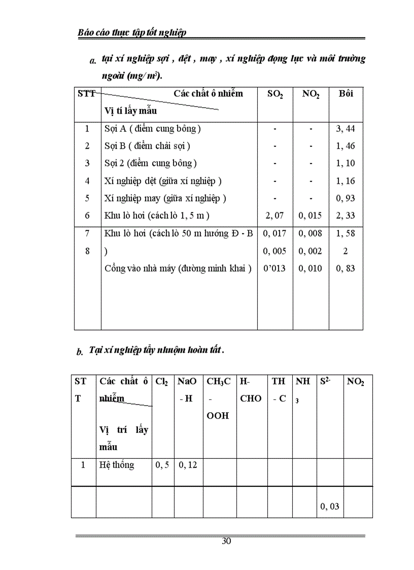 image for page Công ty Dệt 8-3