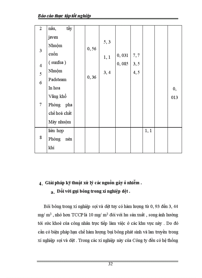 image for page Công ty Dệt 8-3