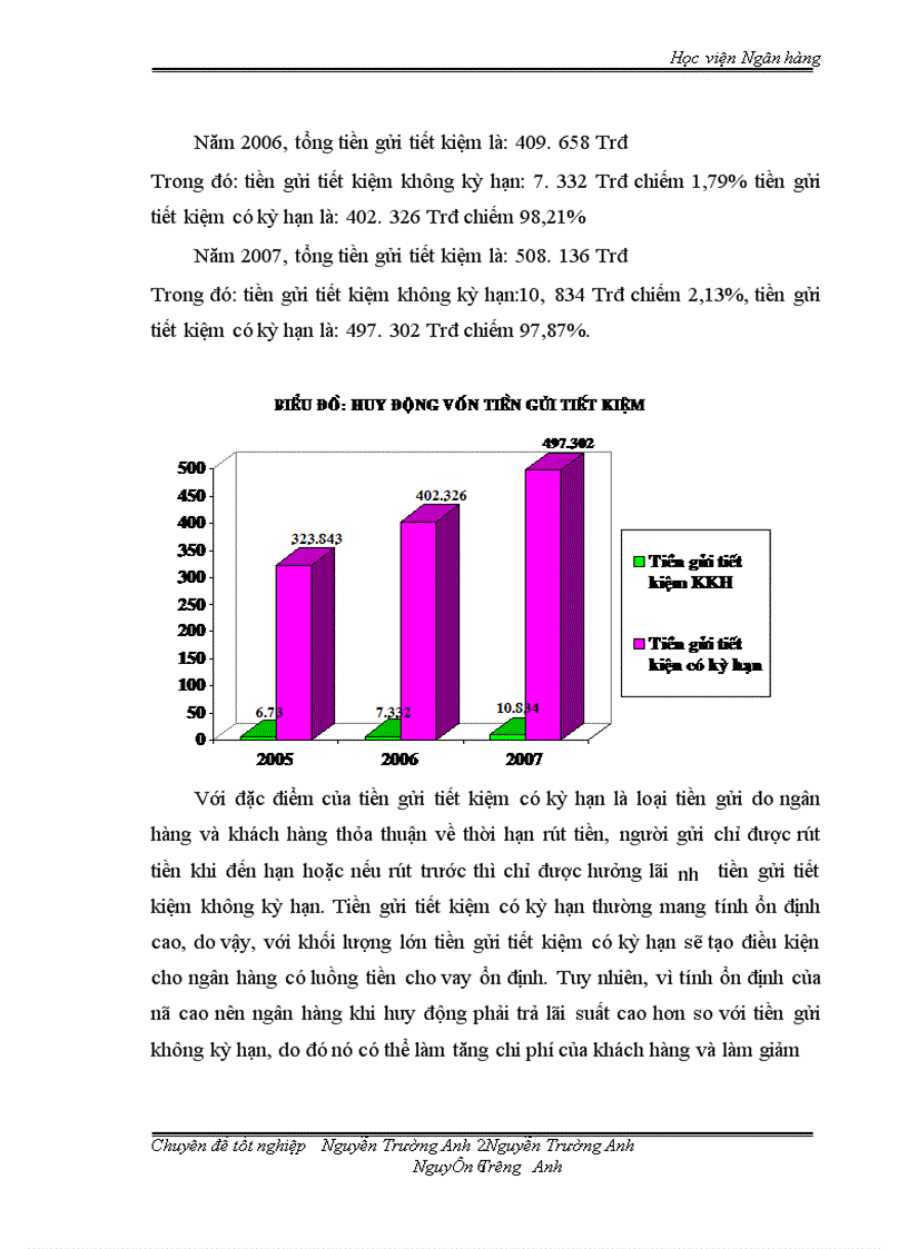 image for page Nâng cao chất lượng hoạt động huy động vốn ở Ngân hàng No & PTNT Sóc Sơn. Thực trạng và giải pháp