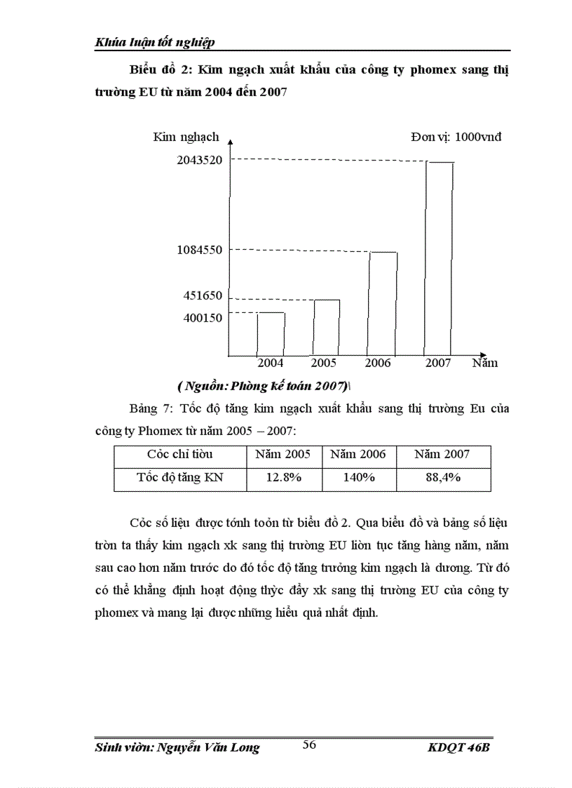 image for page Thực trạng về hoạt động thúc đẩy XK của công ty TNHH gốm sứ Bát Tràng phomex sang thị trường EU