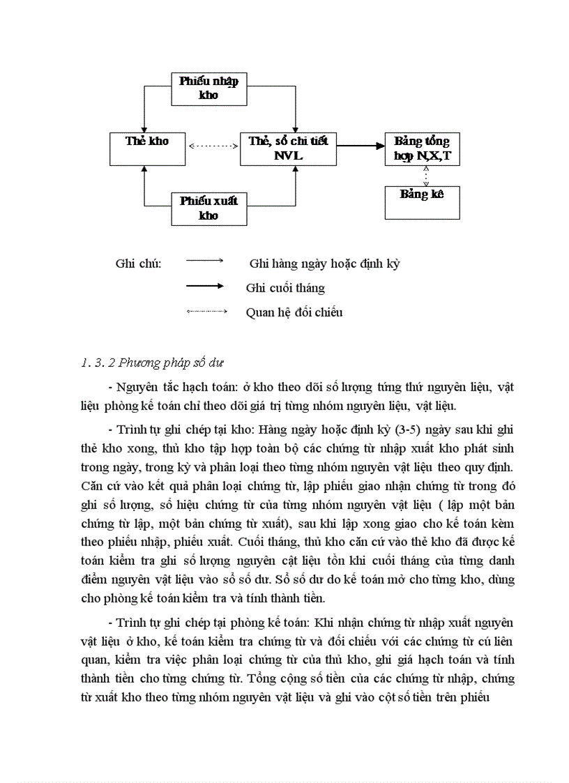image for page Hoàn thiện tổ chức công tác kế toán Nguyên vật liệu tại Xí nghiệp Giầy thể thao xuất khẩu Kiêu Kỵ - Gia Lâm