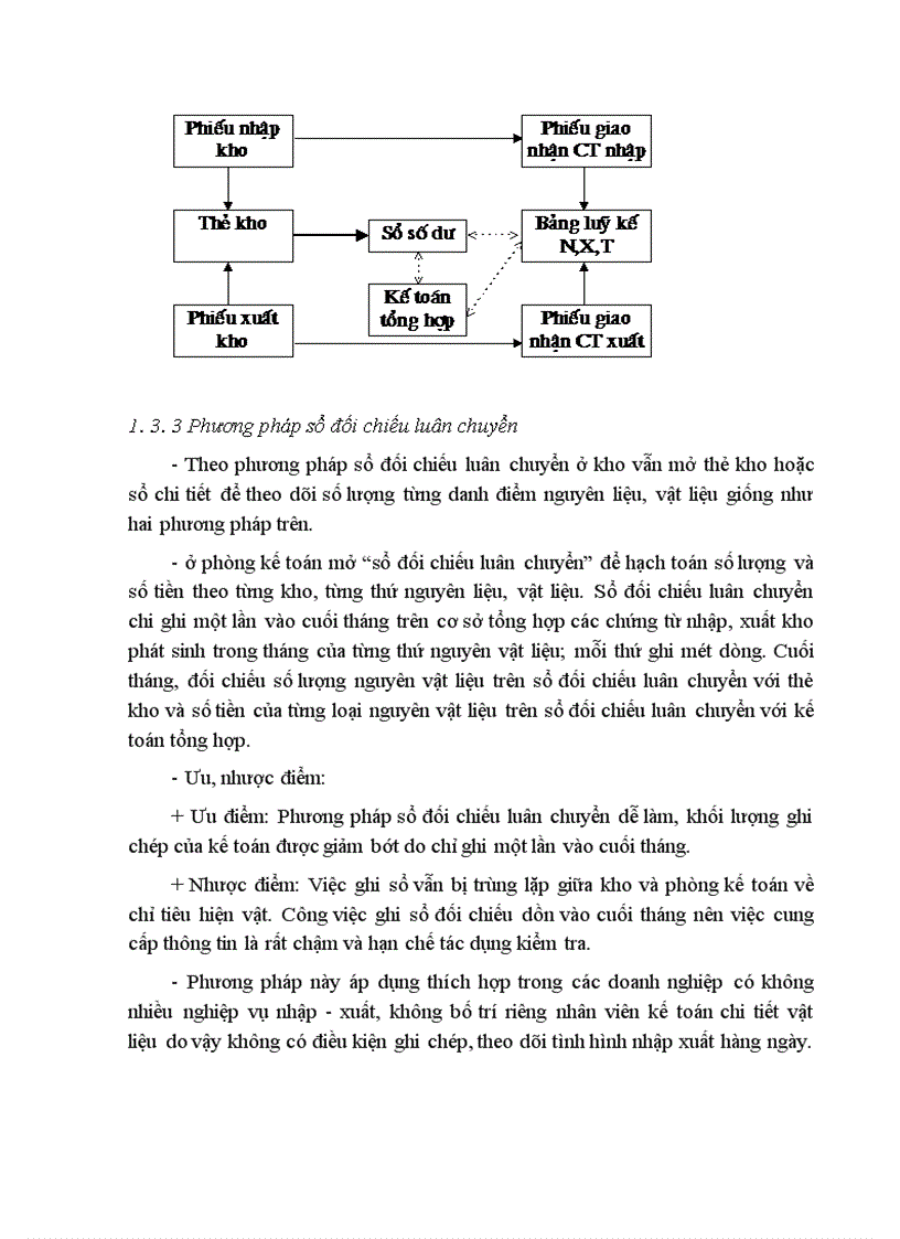 image for page Hoàn thiện tổ chức công tác kế toán Nguyên vật liệu tại Xí nghiệp Giầy thể thao xuất khẩu Kiêu Kỵ - Gia Lâm