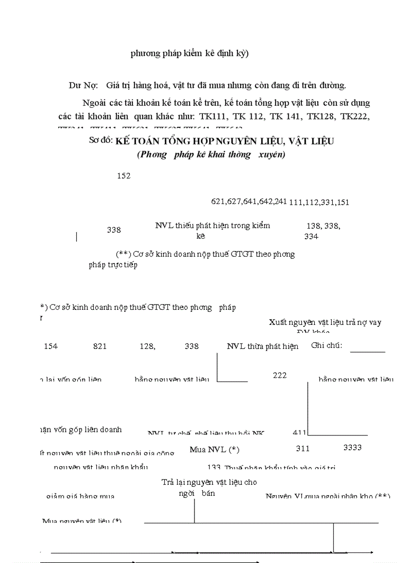 image for page Hoàn thiện tổ chức công tác kế toán Nguyên vật liệu tại Xí nghiệp Giầy thể thao xuất khẩu Kiêu Kỵ - Gia Lâm