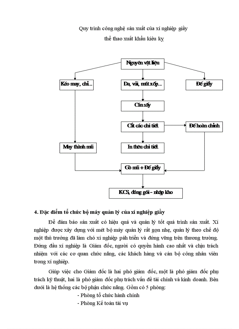 image for page Hoàn thiện tổ chức công tác kế toán Nguyên vật liệu tại Xí nghiệp Giầy thể thao xuất khẩu Kiêu Kỵ - Gia Lâm