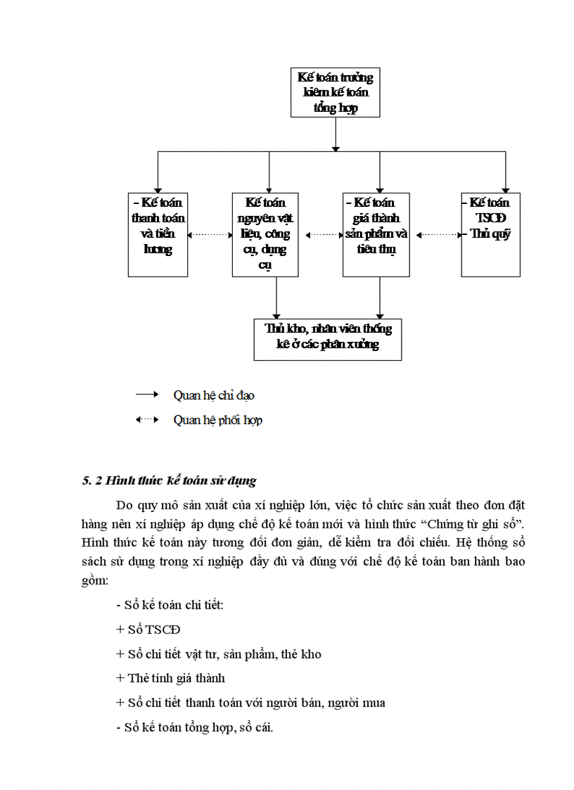 image for page Hoàn thiện tổ chức công tác kế toán Nguyên vật liệu tại Xí nghiệp Giầy thể thao xuất khẩu Kiêu Kỵ - Gia Lâm