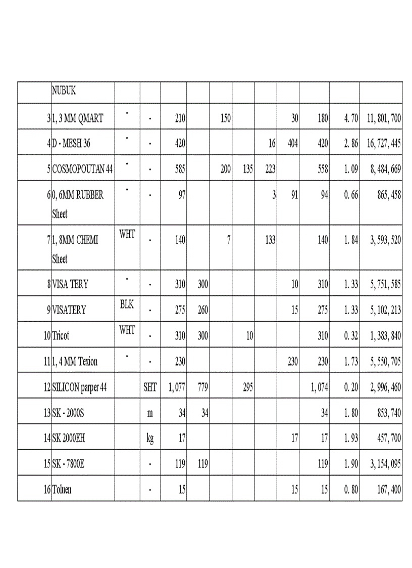 image for page Hoàn thiện tổ chức công tác kế toán Nguyên vật liệu tại Xí nghiệp Giầy thể thao xuất khẩu Kiêu Kỵ - Gia Lâm