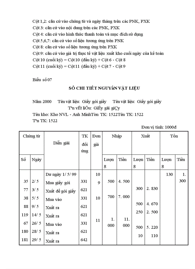 image for page Hoàn thiện tổ chức công tác kế toán Nguyên vật liệu tại Xí nghiệp Giầy thể thao xuất khẩu Kiêu Kỵ - Gia Lâm