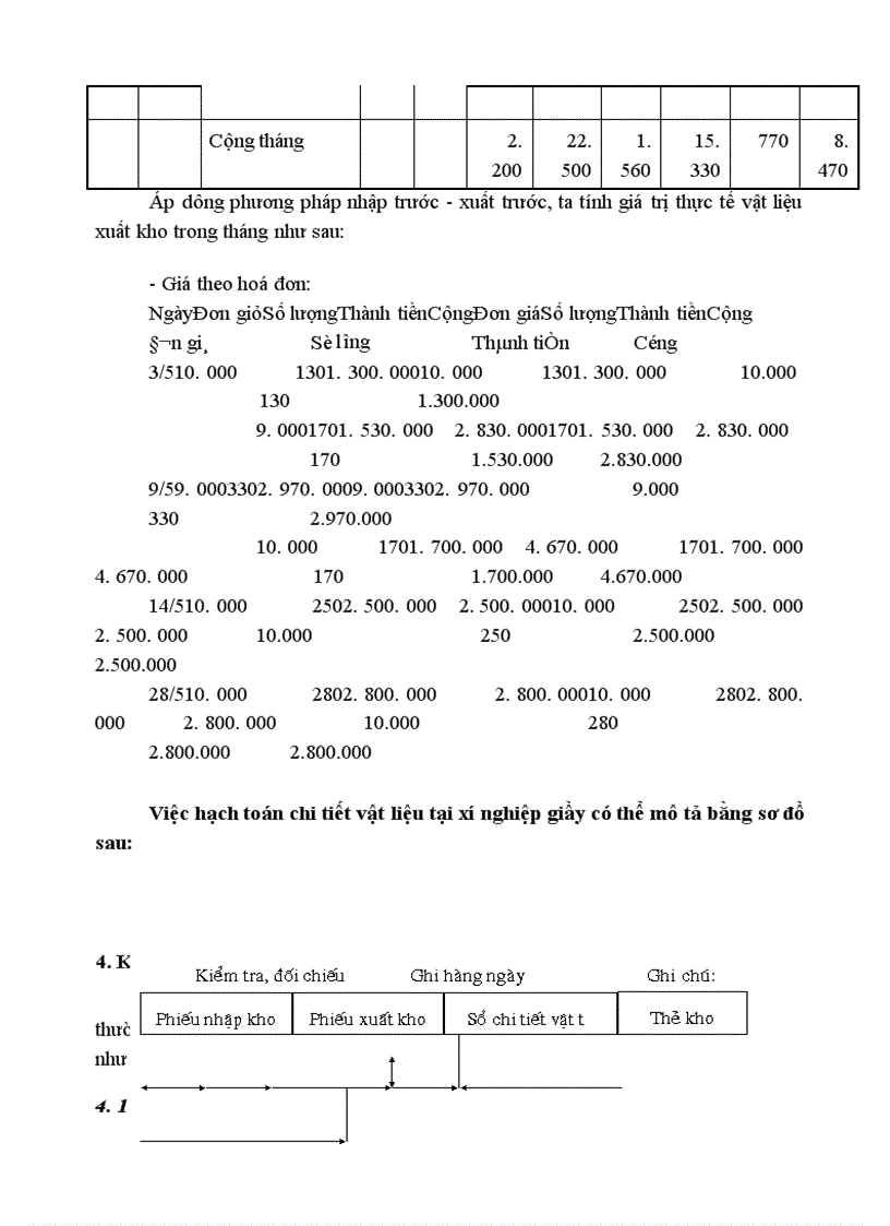 image for page Hoàn thiện tổ chức công tác kế toán Nguyên vật liệu tại Xí nghiệp Giầy thể thao xuất khẩu Kiêu Kỵ - Gia Lâm