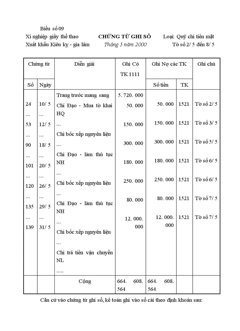 image for page Hoàn thiện tổ chức công tác kế toán Nguyên vật liệu tại Xí nghiệp Giầy thể thao xuất khẩu Kiêu Kỵ - Gia Lâm