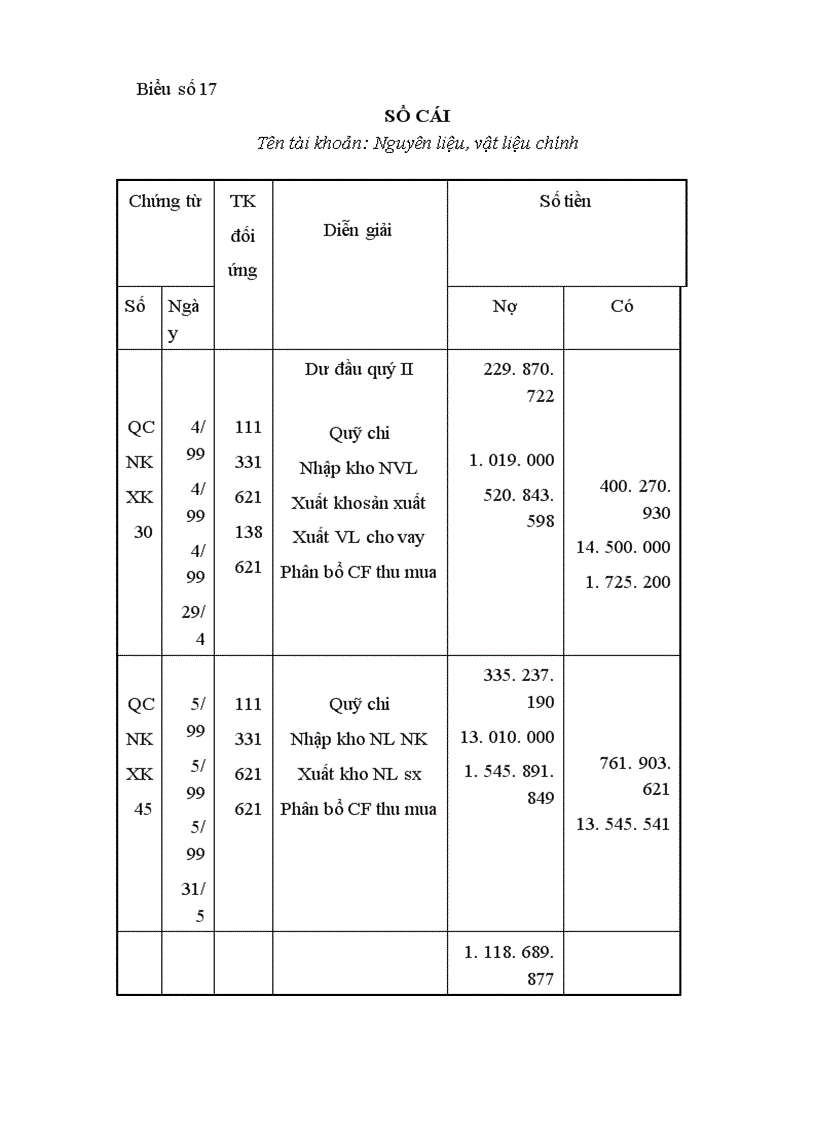 image for page Hoàn thiện tổ chức công tác kế toán Nguyên vật liệu tại Xí nghiệp Giầy thể thao xuất khẩu Kiêu Kỵ - Gia Lâm