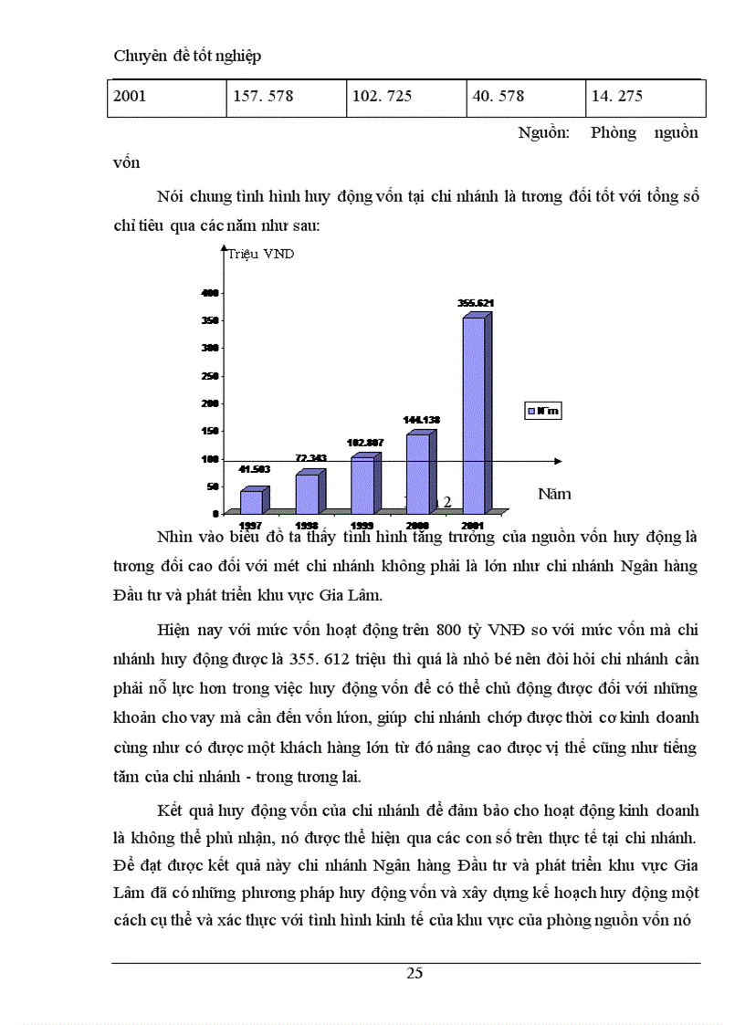 image for page Những giải pháp khắc phục và mở rộng hoạt động tín dụng ngắn hạn tại chi nhánh Ngân hàng đầu tư và phát triển khu vực Gia Lâm.