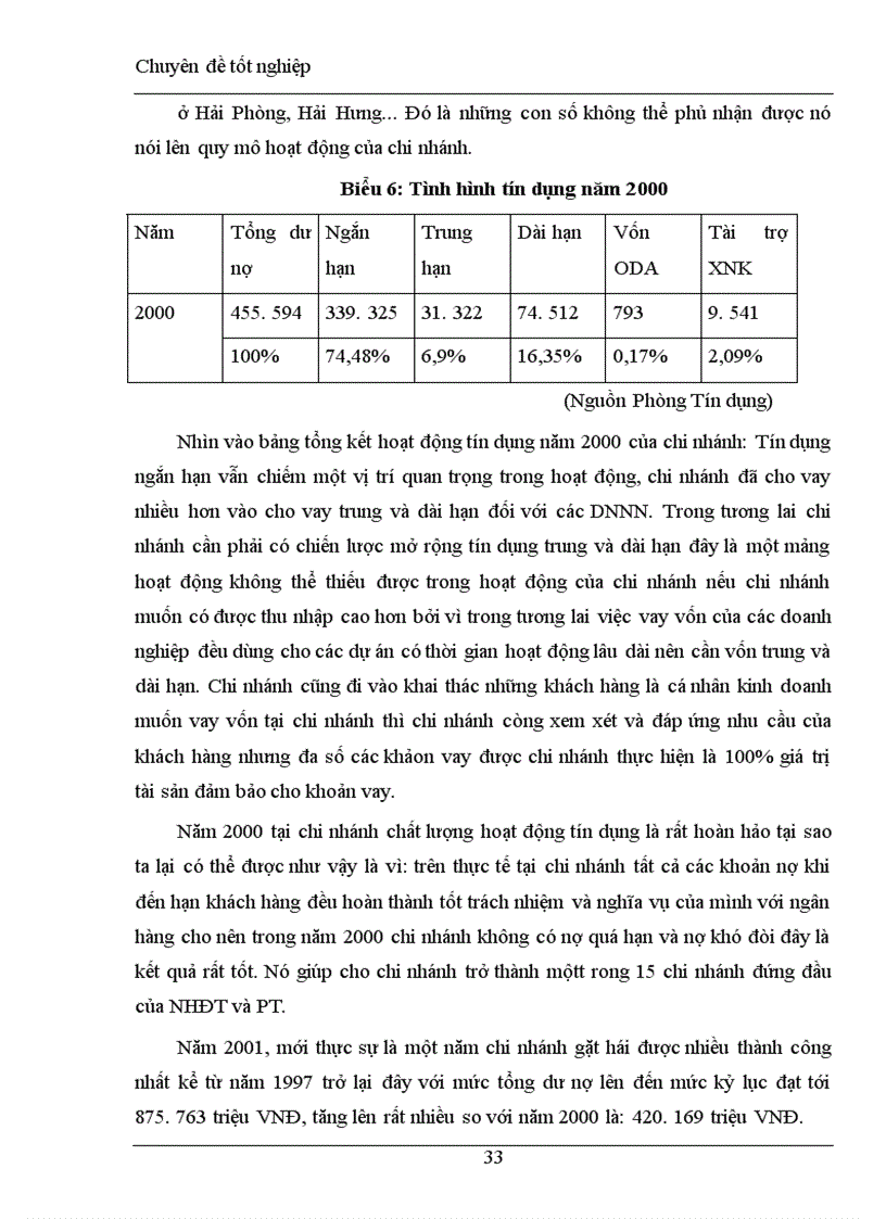 image for page Những giải pháp khắc phục và mở rộng hoạt động tín dụng ngắn hạn tại chi nhánh Ngân hàng đầu tư và phát triển khu vực Gia Lâm.