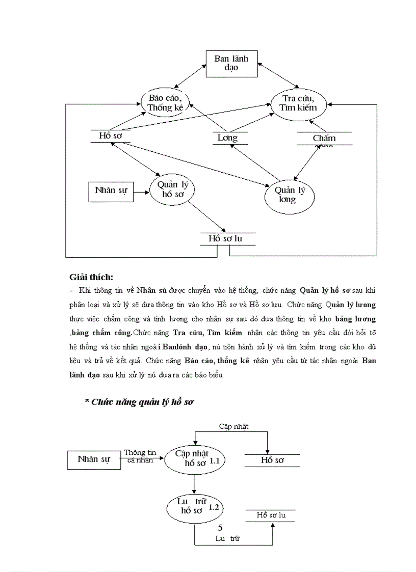 image for page Phương pháp phân tích thiết kế hệ thống trong bài toán quản lý nhân sự-lương trên hệ quản trị cơ sở dữ liệu MICROSOFT ACCESS