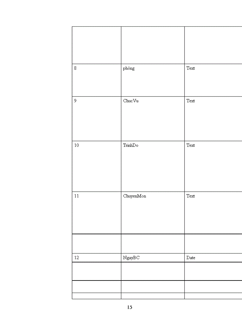 image for page Phương pháp phân tích thiết kế hệ thống trong bài toán quản lý nhân sự-lương trên hệ quản trị cơ sở dữ liệu MICROSOFT ACCESS