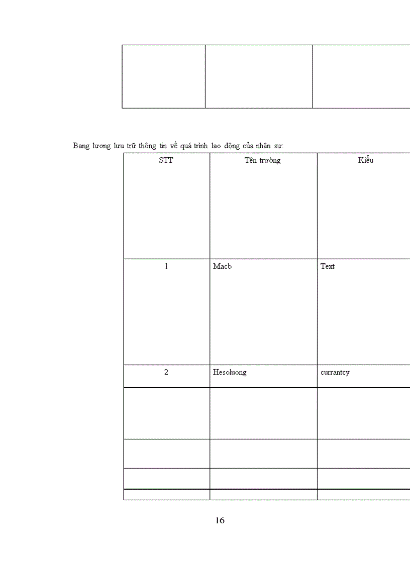 image for page Phương pháp phân tích thiết kế hệ thống trong bài toán quản lý nhân sự-lương trên hệ quản trị cơ sở dữ liệu MICROSOFT ACCESS