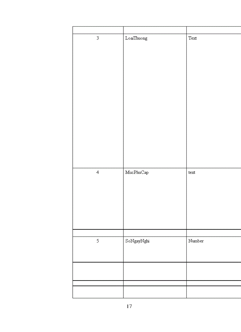 image for page Phương pháp phân tích thiết kế hệ thống trong bài toán quản lý nhân sự-lương trên hệ quản trị cơ sở dữ liệu MICROSOFT ACCESS