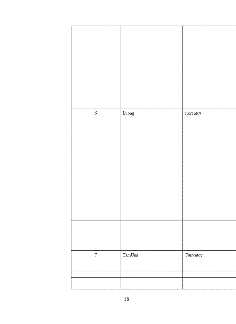 image for page Phương pháp phân tích thiết kế hệ thống trong bài toán quản lý nhân sự-lương trên hệ quản trị cơ sở dữ liệu MICROSOFT ACCESS