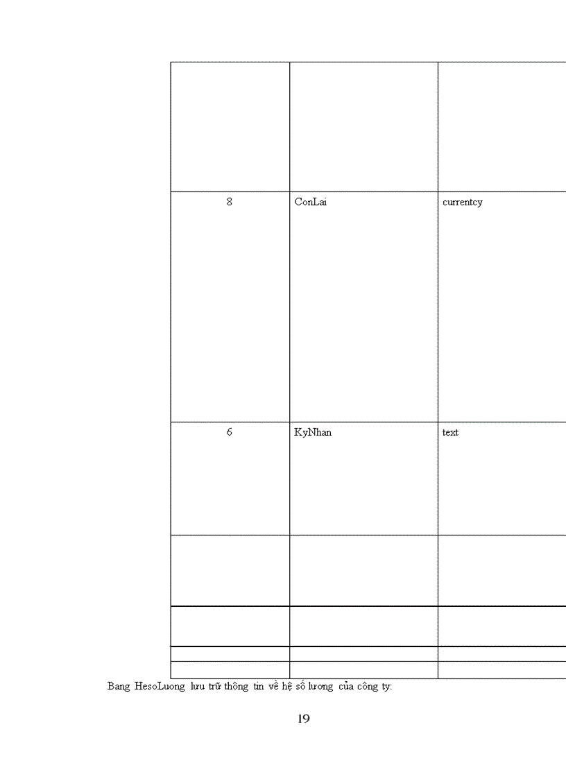 image for page Phương pháp phân tích thiết kế hệ thống trong bài toán quản lý nhân sự-lương trên hệ quản trị cơ sở dữ liệu MICROSOFT ACCESS