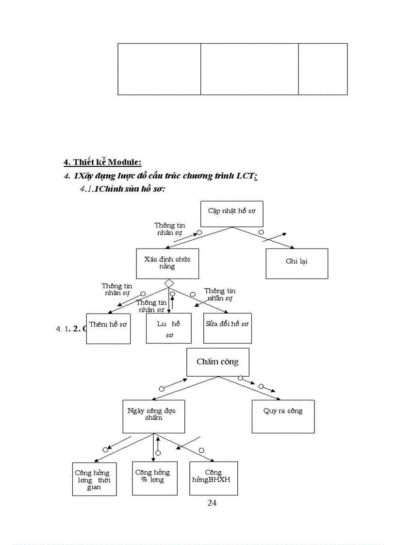 image for page Phương pháp phân tích thiết kế hệ thống trong bài toán quản lý nhân sự-lương trên hệ quản trị cơ sở dữ liệu MICROSOFT ACCESS