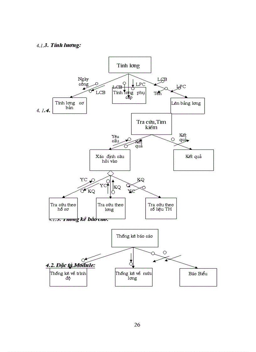 image for page Phương pháp phân tích thiết kế hệ thống trong bài toán quản lý nhân sự-lương trên hệ quản trị cơ sở dữ liệu MICROSOFT ACCESS