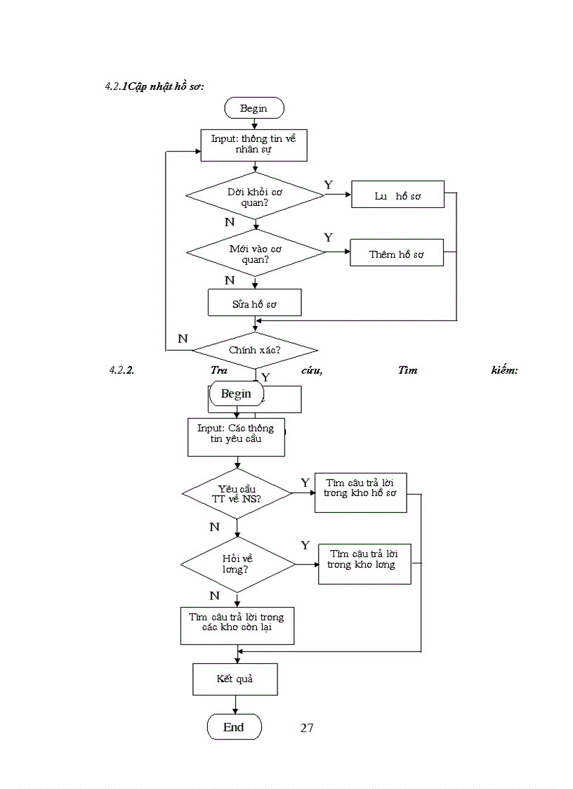 image for page Phương pháp phân tích thiết kế hệ thống trong bài toán quản lý nhân sự-lương trên hệ quản trị cơ sở dữ liệu MICROSOFT ACCESS