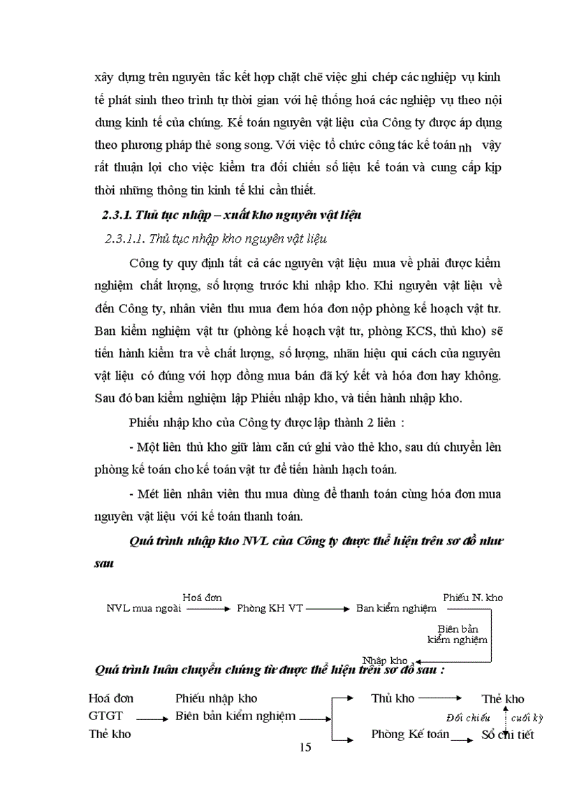 image for page Tổ chức công tác nguyên vật liệu và phân tích tình hình quản lý, sử dụng nguyên vật liệu tại Công ty cổ phần FORMACH