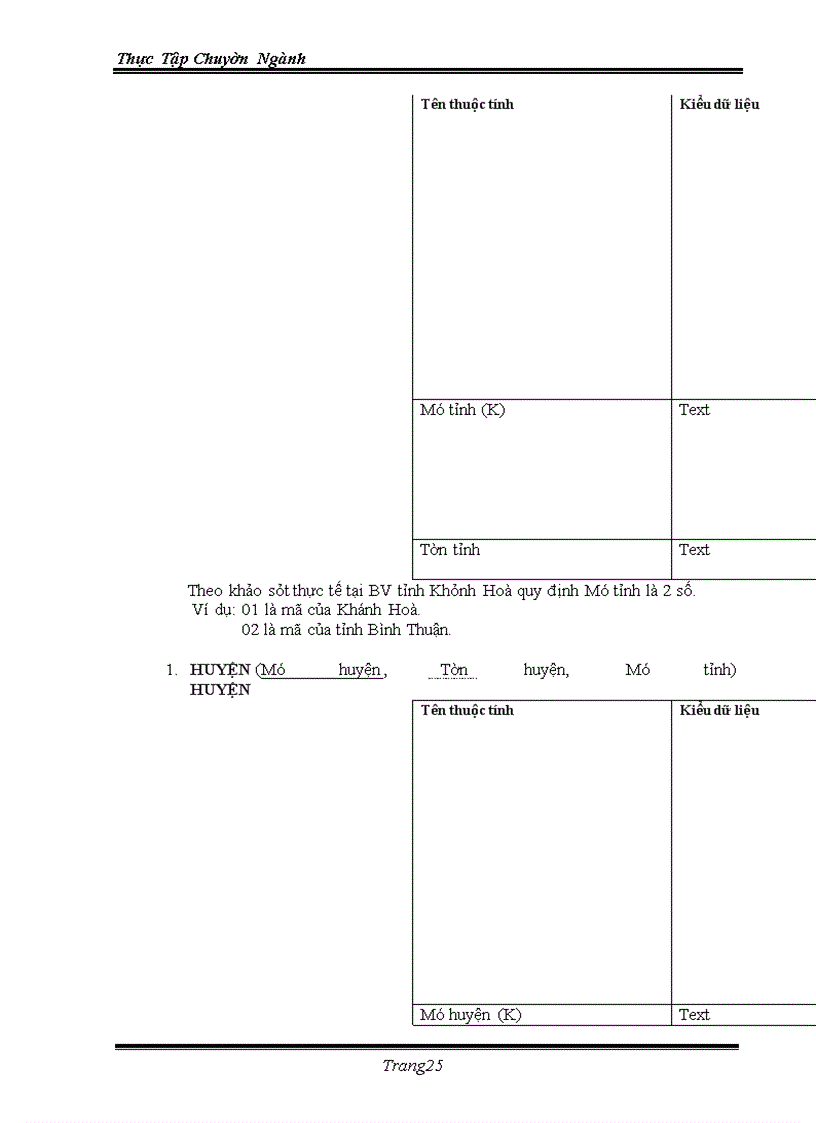 image for page Ứng dụng việc quản lý bằng tin học vào trong việc quản lý bệnh nhân và nhân viên của bệnh viện đa khoa tỉnh Khánh Hoà
