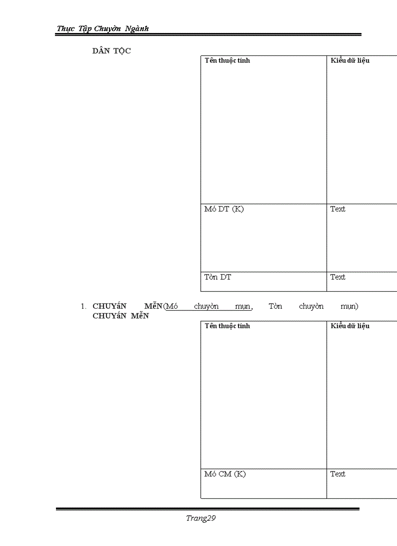image for page Ứng dụng việc quản lý bằng tin học vào trong việc quản lý bệnh nhân và nhân viên của bệnh viện đa khoa tỉnh Khánh Hoà