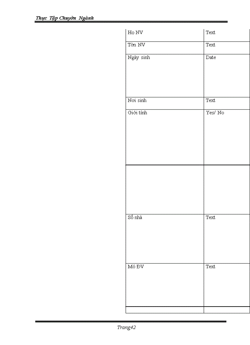 image for page Ứng dụng việc quản lý bằng tin học vào trong việc quản lý bệnh nhân và nhân viên của bệnh viện đa khoa tỉnh Khánh Hoà