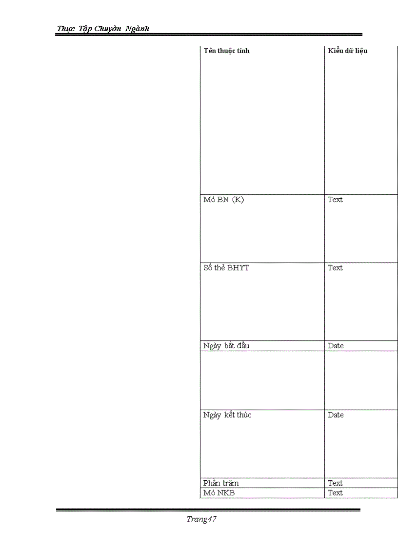 image for page Ứng dụng việc quản lý bằng tin học vào trong việc quản lý bệnh nhân và nhân viên của bệnh viện đa khoa tỉnh Khánh Hoà