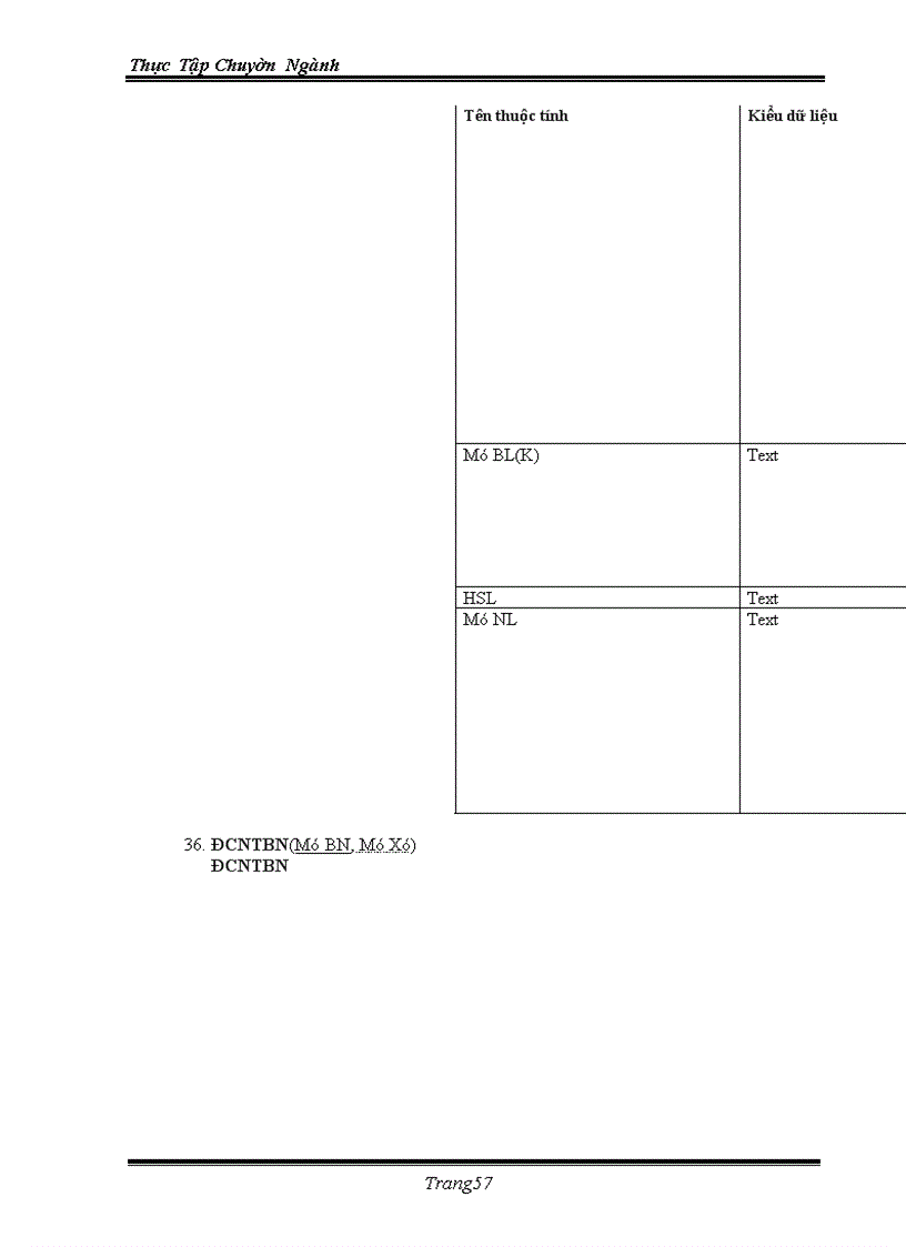 image for page Ứng dụng việc quản lý bằng tin học vào trong việc quản lý bệnh nhân và nhân viên của bệnh viện đa khoa tỉnh Khánh Hoà