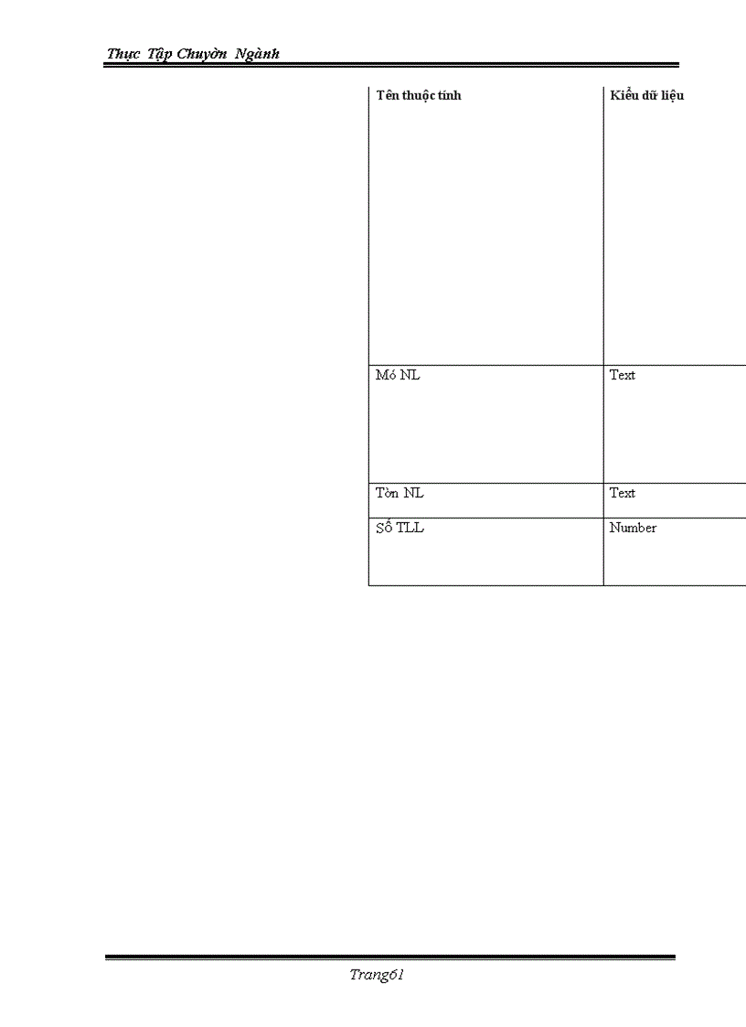 image for page Ứng dụng việc quản lý bằng tin học vào trong việc quản lý bệnh nhân và nhân viên của bệnh viện đa khoa tỉnh Khánh Hoà