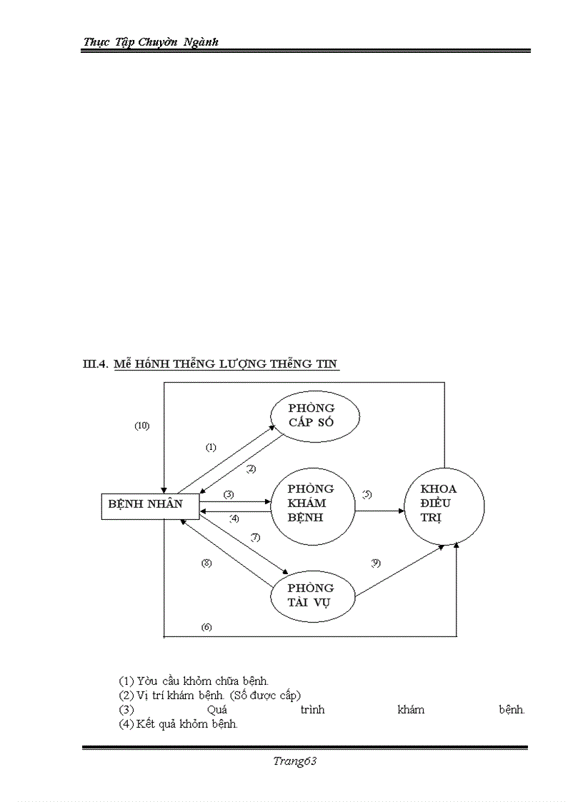 image for page Ứng dụng việc quản lý bằng tin học vào trong việc quản lý bệnh nhân và nhân viên của bệnh viện đa khoa tỉnh Khánh Hoà