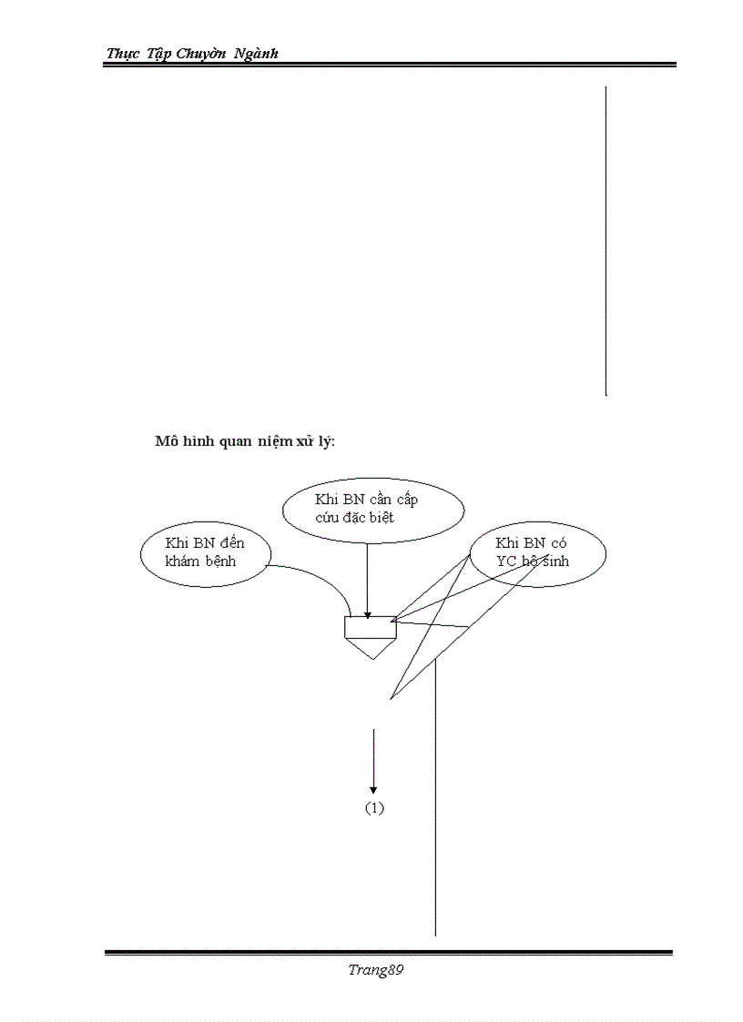image for page Ứng dụng việc quản lý bằng tin học vào trong việc quản lý bệnh nhân và nhân viên của bệnh viện đa khoa tỉnh Khánh Hoà