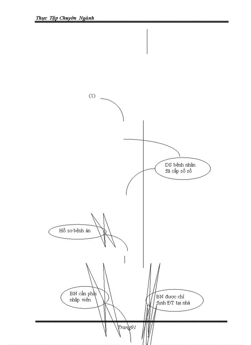 image for page Ứng dụng việc quản lý bằng tin học vào trong việc quản lý bệnh nhân và nhân viên của bệnh viện đa khoa tỉnh Khánh Hoà