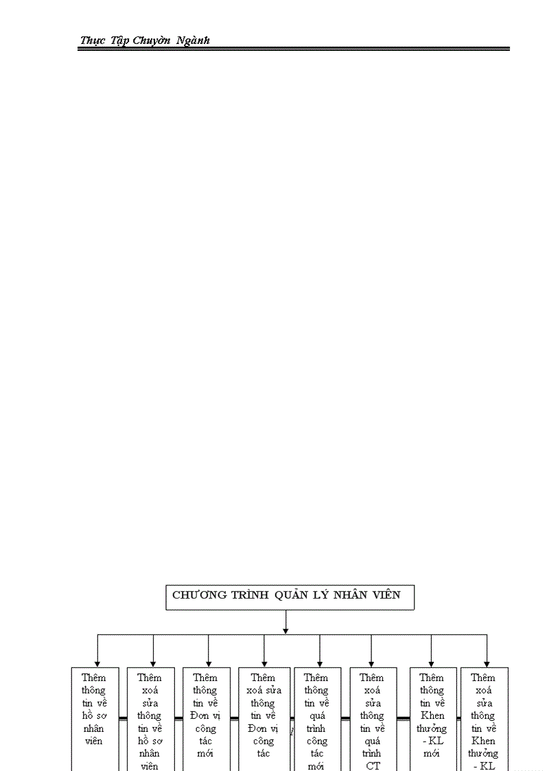 image for page Ứng dụng việc quản lý bằng tin học vào trong việc quản lý bệnh nhân và nhân viên của bệnh viện đa khoa tỉnh Khánh Hoà