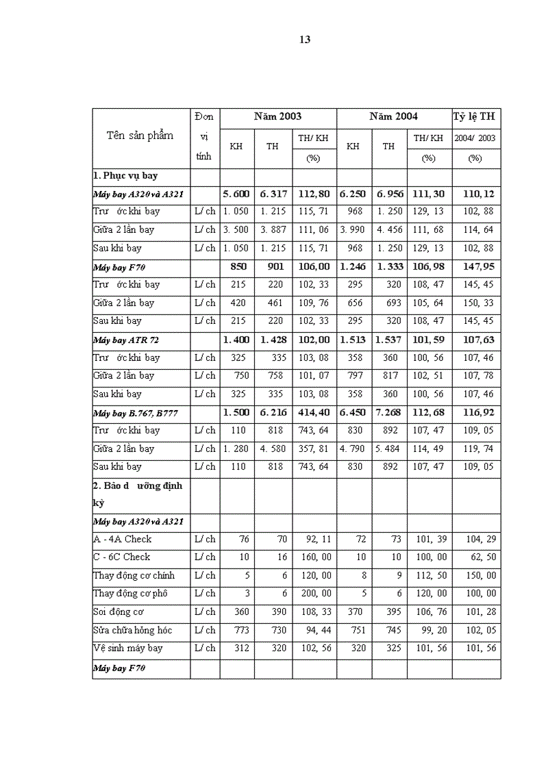 image for page Hoàn thiện kế toán nguyên vật liệu với việc nâng cao hiệu quả quản lý nguyên vật liệu tại Xí nghiệp sửa chữa và bảo dưỡng máy bay A76