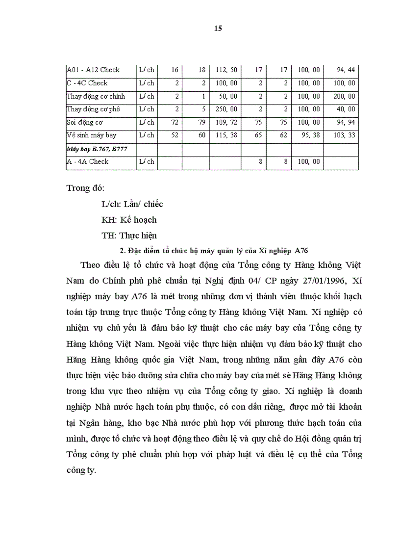 image for page Hoàn thiện kế toán nguyên vật liệu với việc nâng cao hiệu quả quản lý nguyên vật liệu tại Xí nghiệp sửa chữa và bảo dưỡng máy bay A76