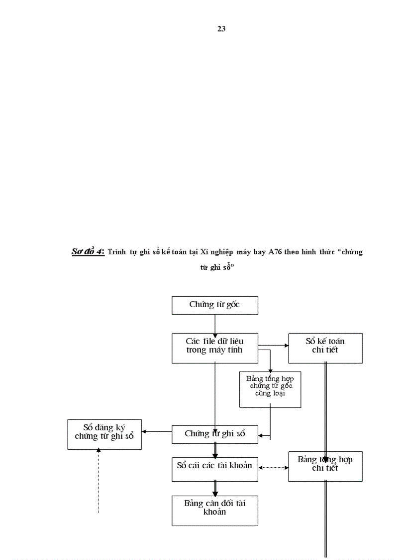 image for page Hoàn thiện kế toán nguyên vật liệu với việc nâng cao hiệu quả quản lý nguyên vật liệu tại Xí nghiệp sửa chữa và bảo dưỡng máy bay A76
