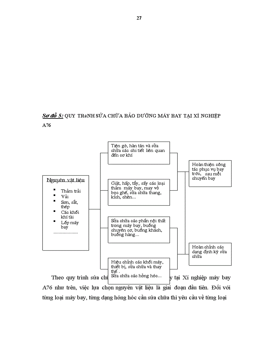 image for page Hoàn thiện kế toán nguyên vật liệu với việc nâng cao hiệu quả quản lý nguyên vật liệu tại Xí nghiệp sửa chữa và bảo dưỡng máy bay A76