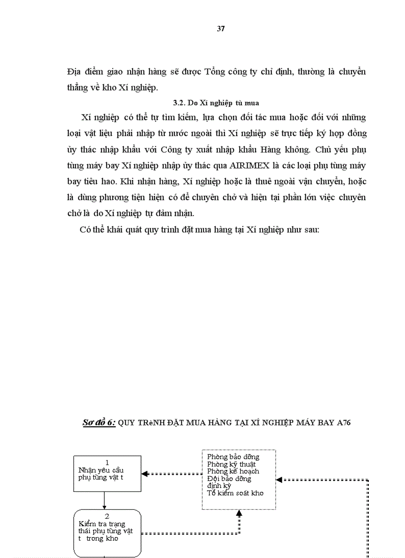 image for page Hoàn thiện kế toán nguyên vật liệu với việc nâng cao hiệu quả quản lý nguyên vật liệu tại Xí nghiệp sửa chữa và bảo dưỡng máy bay A76