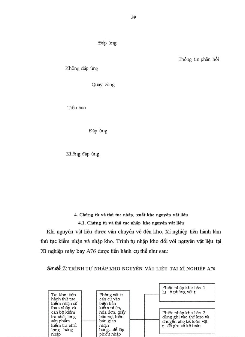 image for page Hoàn thiện kế toán nguyên vật liệu với việc nâng cao hiệu quả quản lý nguyên vật liệu tại Xí nghiệp sửa chữa và bảo dưỡng máy bay A76