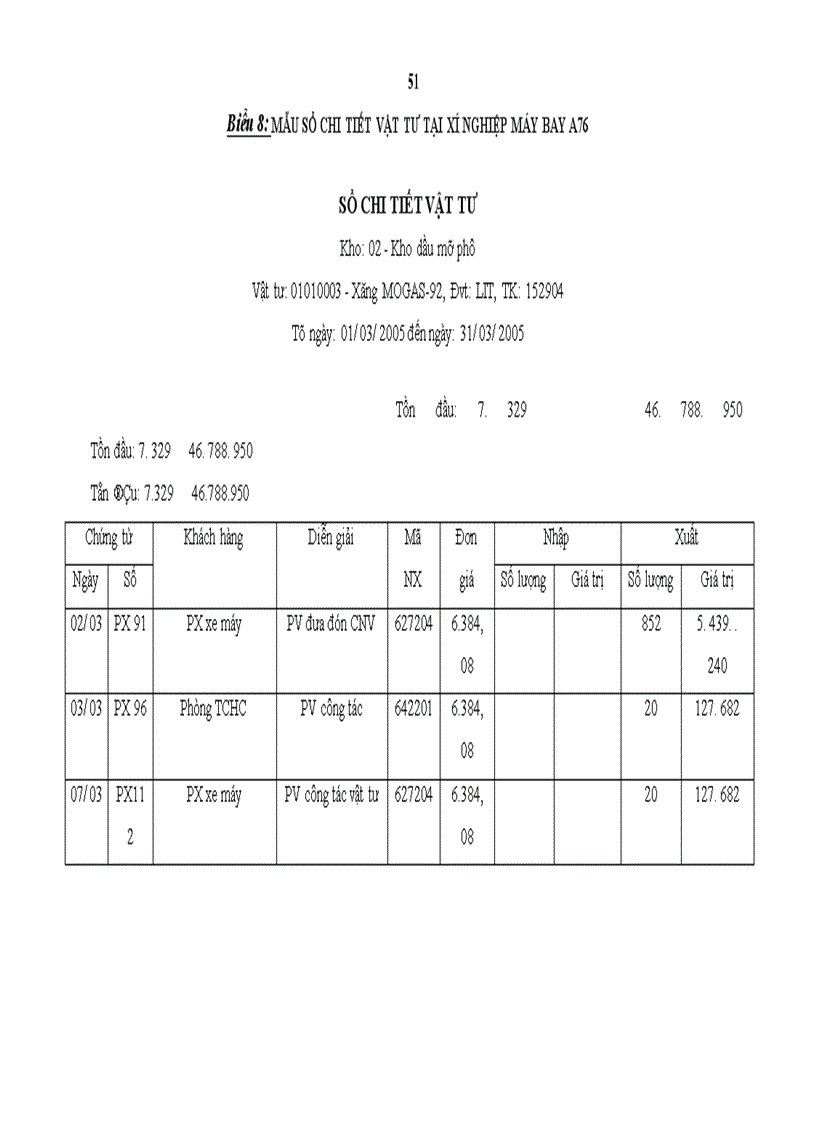 image for page Hoàn thiện kế toán nguyên vật liệu với việc nâng cao hiệu quả quản lý nguyên vật liệu tại Xí nghiệp sửa chữa và bảo dưỡng máy bay A76