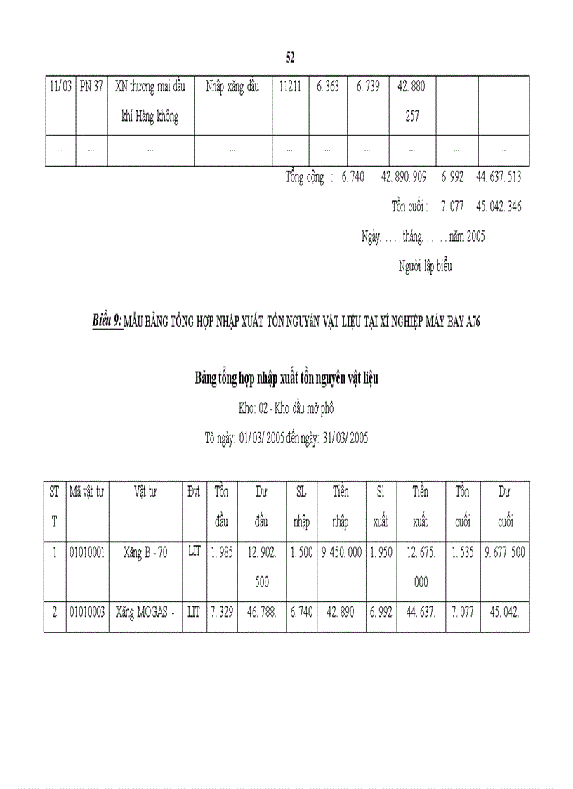 image for page Hoàn thiện kế toán nguyên vật liệu với việc nâng cao hiệu quả quản lý nguyên vật liệu tại Xí nghiệp sửa chữa và bảo dưỡng máy bay A76