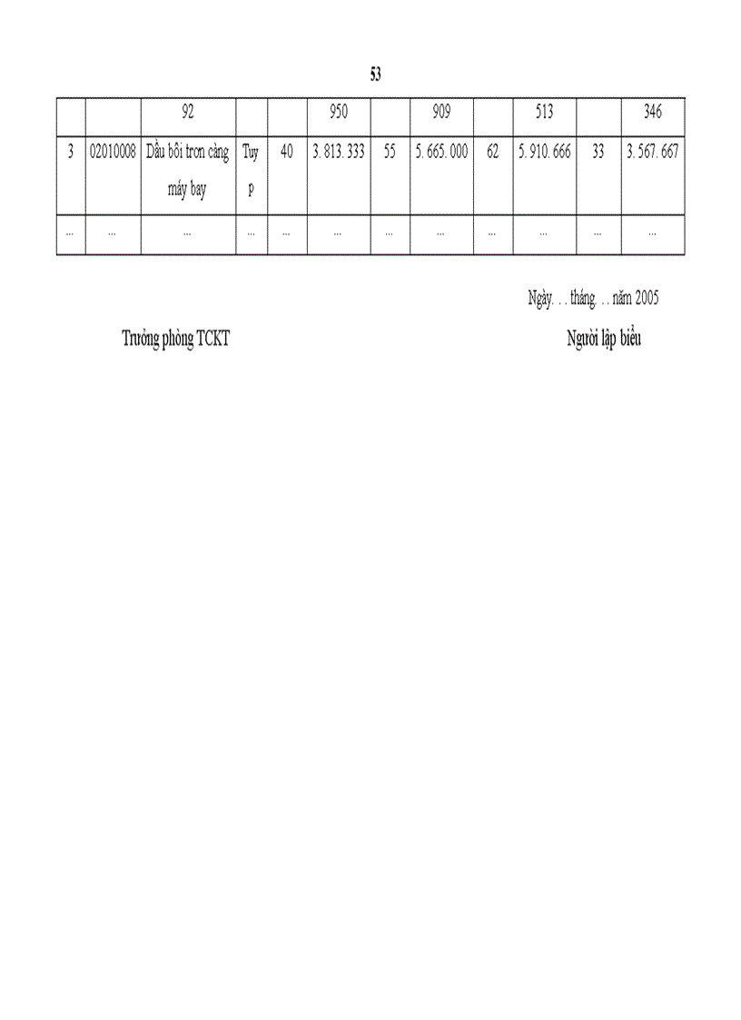image for page Hoàn thiện kế toán nguyên vật liệu với việc nâng cao hiệu quả quản lý nguyên vật liệu tại Xí nghiệp sửa chữa và bảo dưỡng máy bay A76