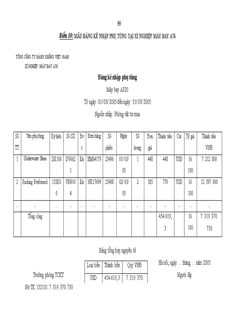 image for page Hoàn thiện kế toán nguyên vật liệu với việc nâng cao hiệu quả quản lý nguyên vật liệu tại Xí nghiệp sửa chữa và bảo dưỡng máy bay A76