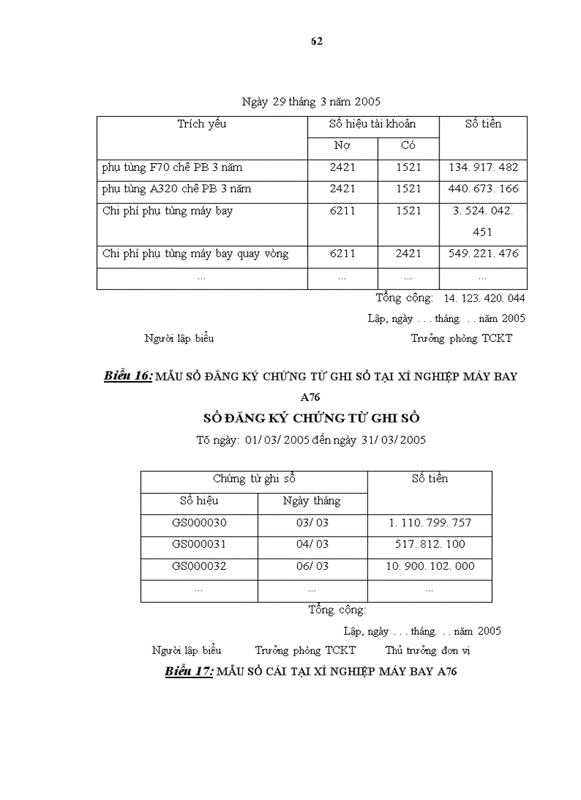 image for page Hoàn thiện kế toán nguyên vật liệu với việc nâng cao hiệu quả quản lý nguyên vật liệu tại Xí nghiệp sửa chữa và bảo dưỡng máy bay A76