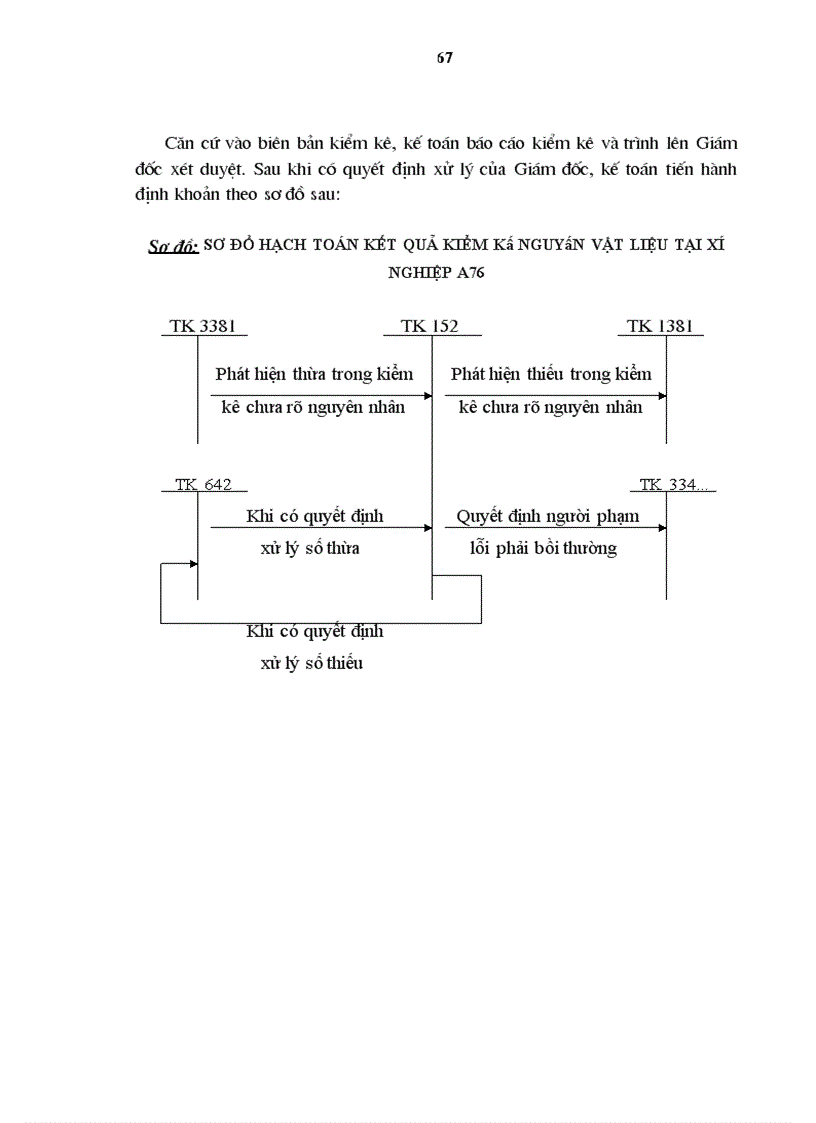 image for page Hoàn thiện kế toán nguyên vật liệu với việc nâng cao hiệu quả quản lý nguyên vật liệu tại Xí nghiệp sửa chữa và bảo dưỡng máy bay A76