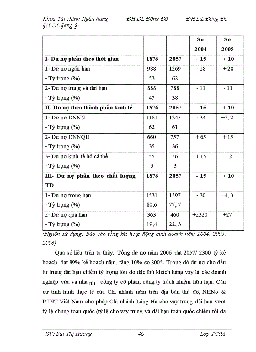 image for page Giải pháp phòng ngừa, hạn chế rủi ro trong hoạt động tín dụng tại Chi nhánh Ngân hàng Nông nghiệp và Phát triển nông thôn Láng Hạ